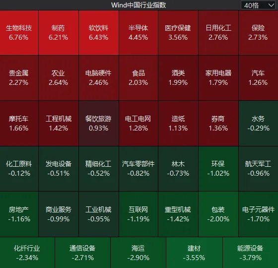 “光”探底,“芯”走V,“药”大涨!A股,发生了什么