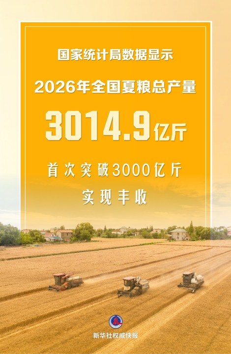 新华鲜报丨逆势夺丰收,夏粮首破3000亿斤